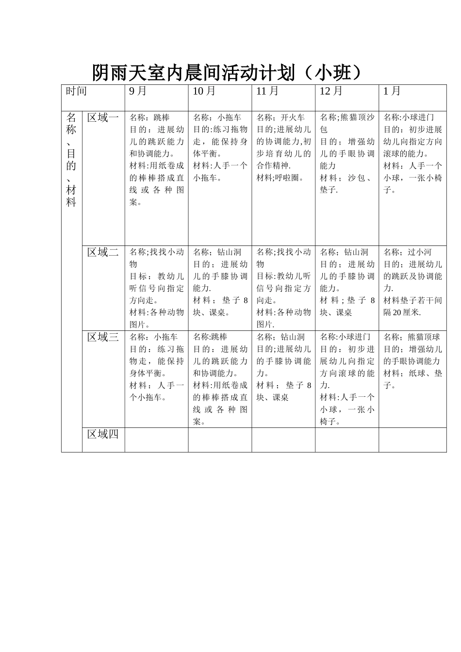 小班阴雨天活动计划_第1页