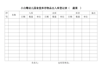 小白鹭幼儿园食堂库存物品出入库登记表