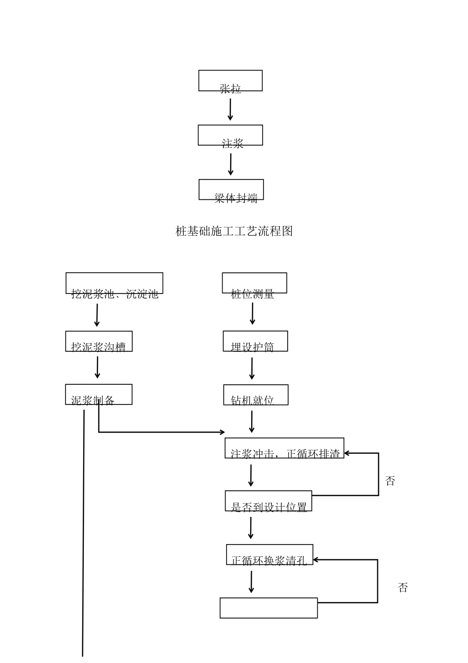 小箱梁桥梁施工工艺流程图_第2页
