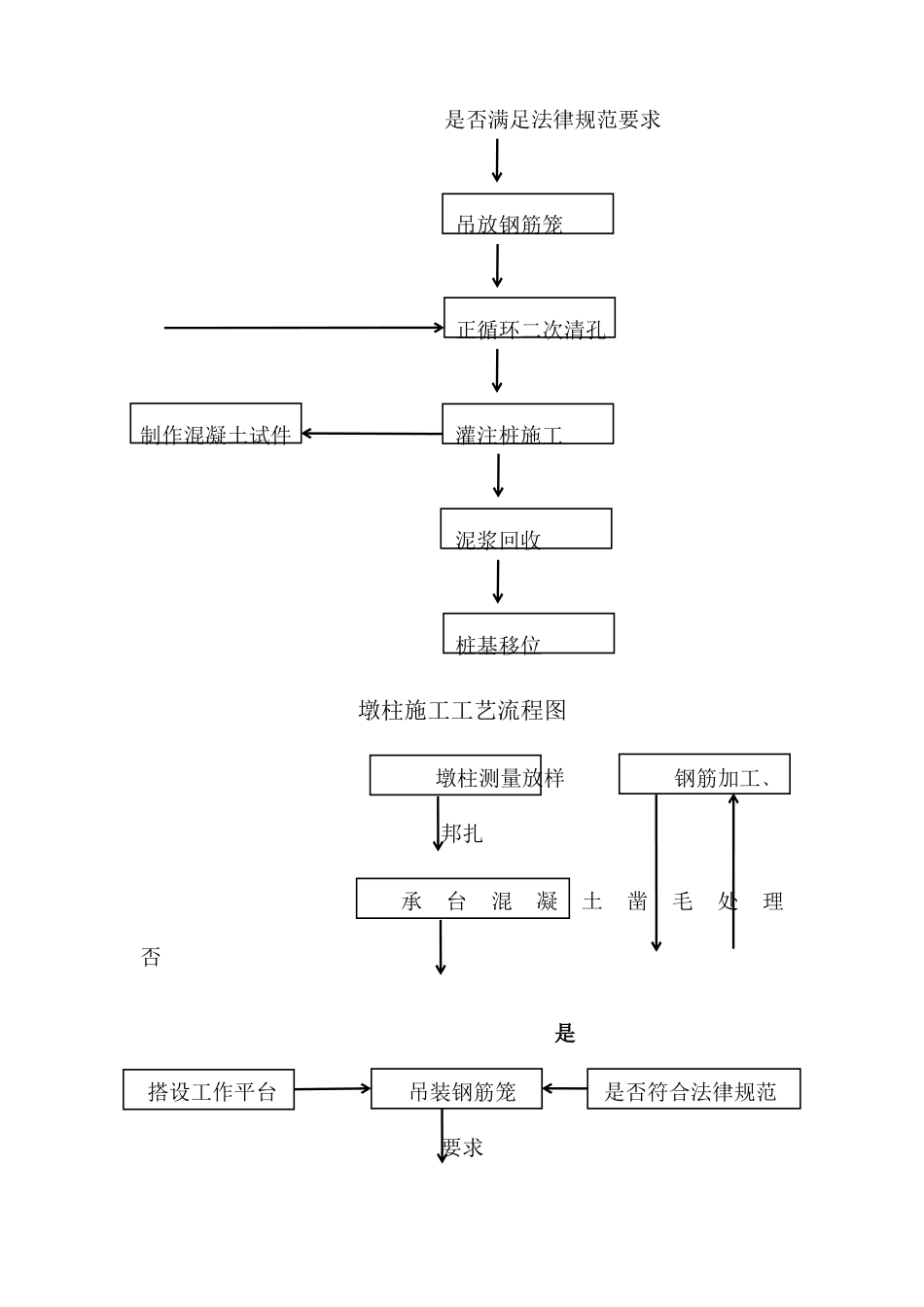 小箱梁桥梁施工工艺流程图_第3页