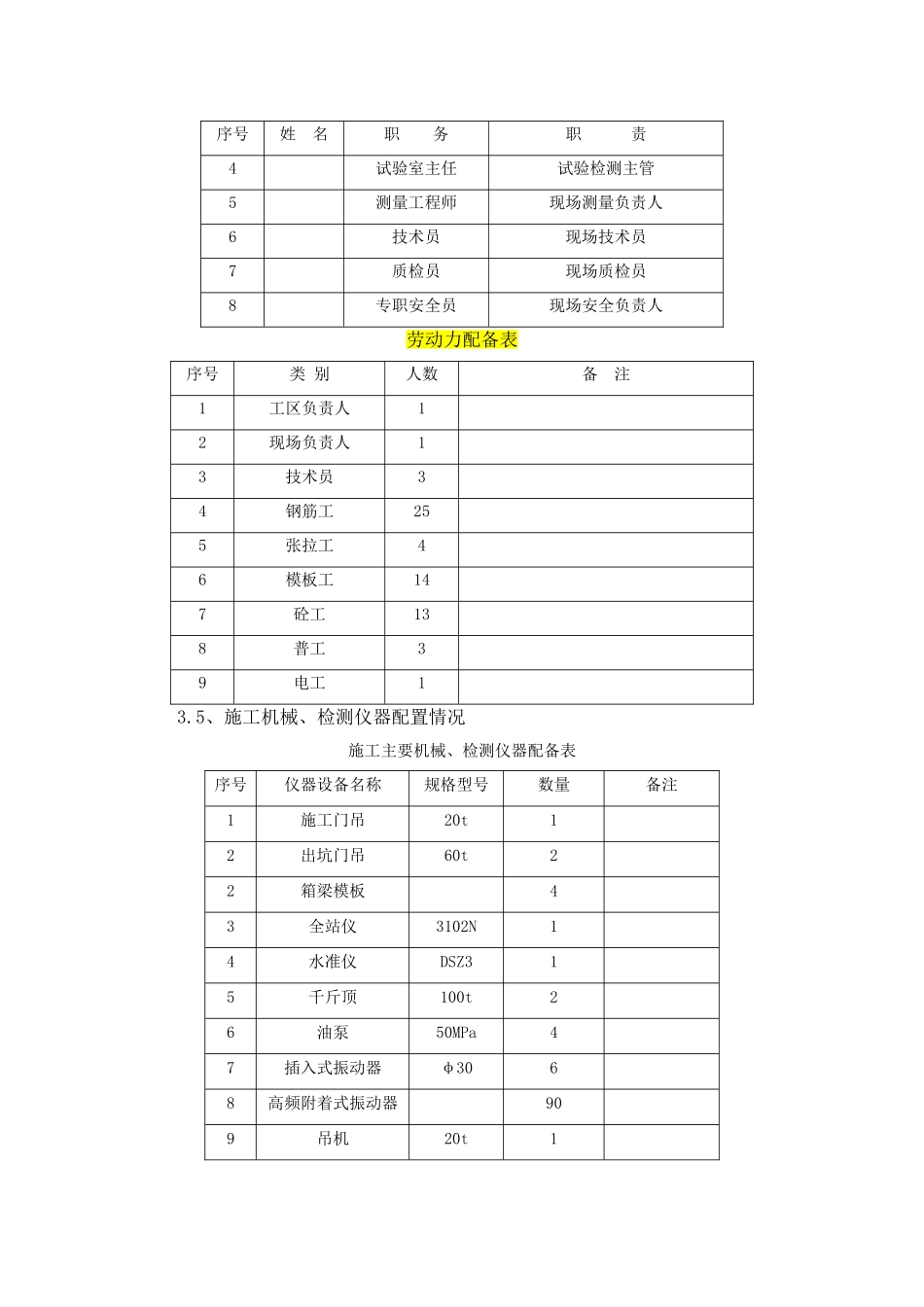 小箱梁预制方案_第2页