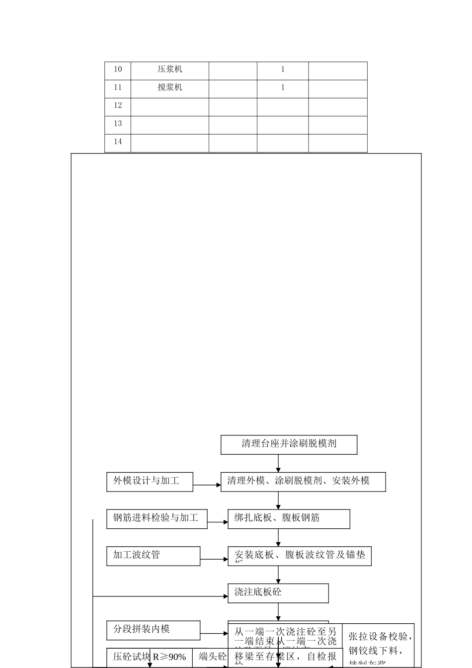 小箱梁预制方案_第3页