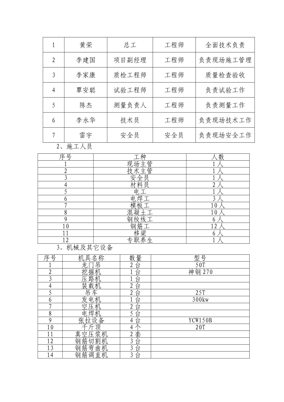 小箱梁预制施工方案_第2页