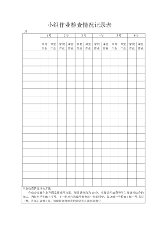 小组作业检查情况记录表