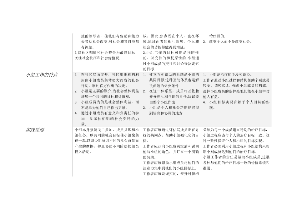 小组社会工作模式总结_第2页