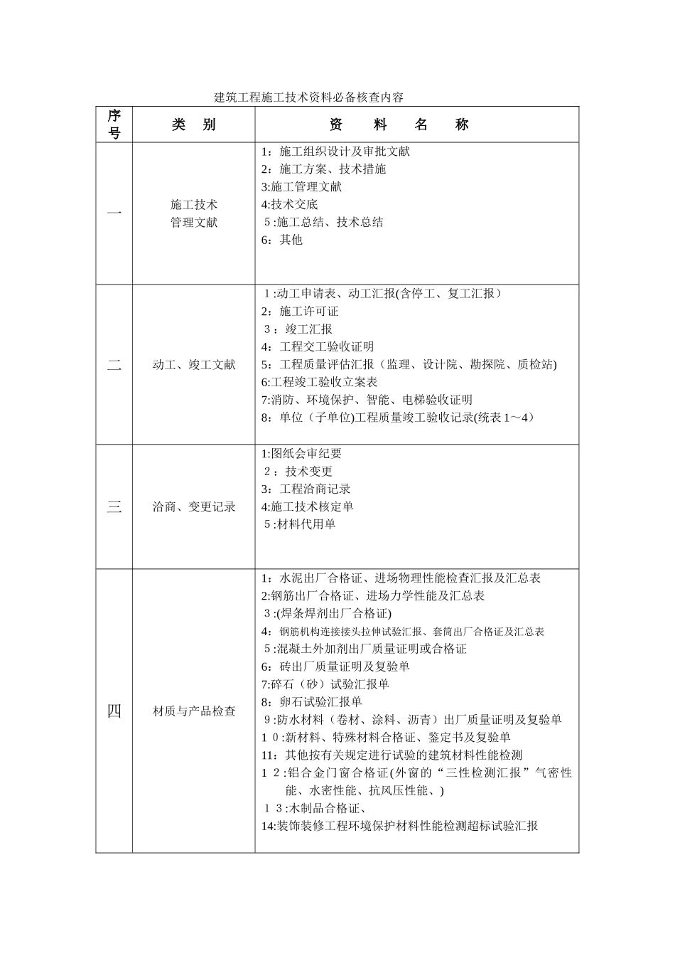 2025年建筑工程施工技术资料检查内容_第1页