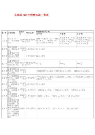 小针刀治疗收费标准一览表