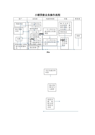 小额贷款业务操作流程图