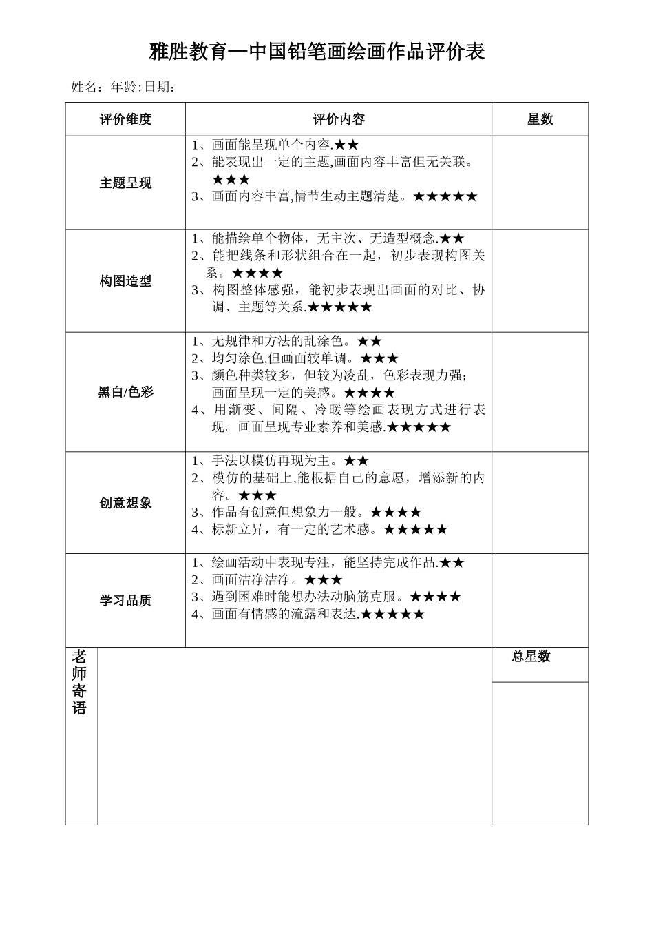 少儿美术画作品分析评价表_第1页