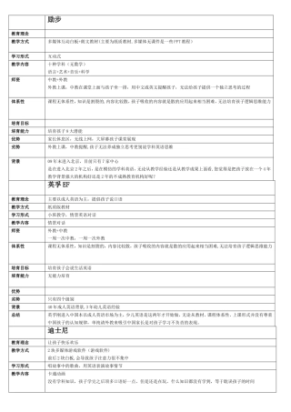少儿英语培训机构对比总结