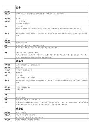 少儿英语培训机构对比总结