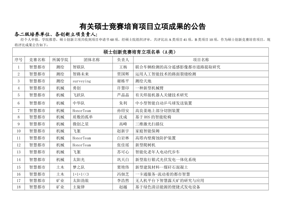 2025年关于研究生竞赛培育项目立项结果的公示_第1页