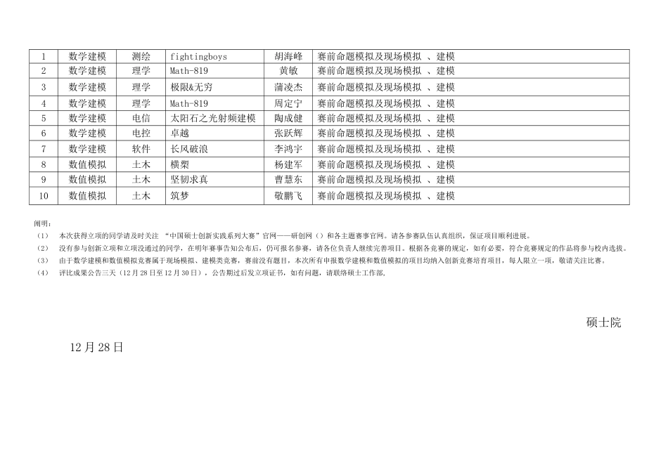 2025年关于研究生竞赛培育项目立项结果的公示_第3页