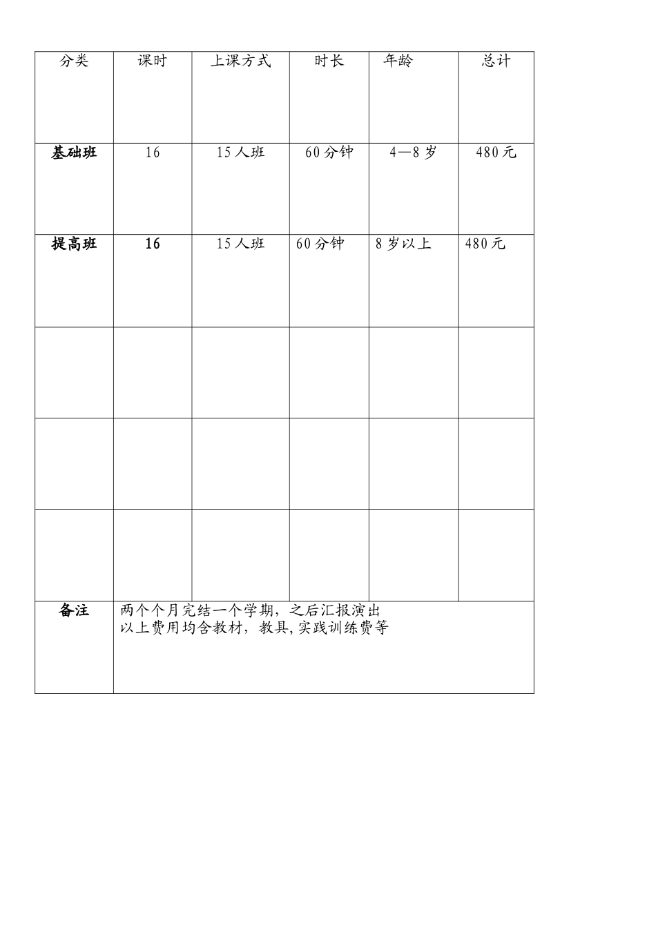 少儿表演主持课程介绍_第2页
