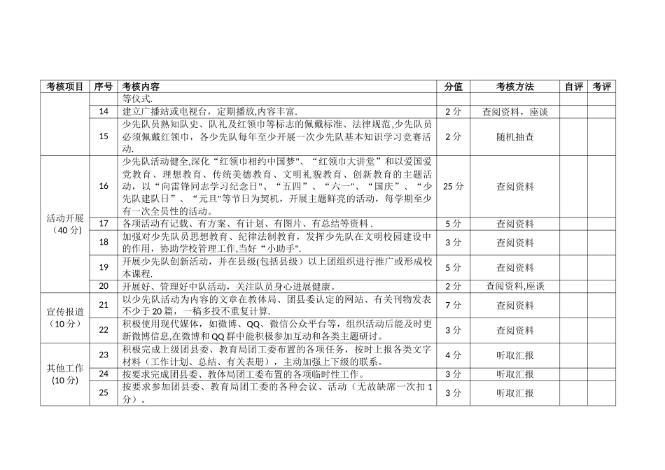 少先队考核细则_第2页
