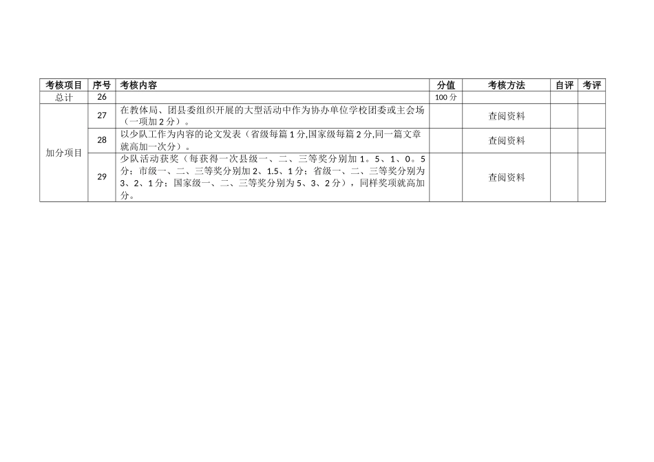 少先队考核细则_第3页