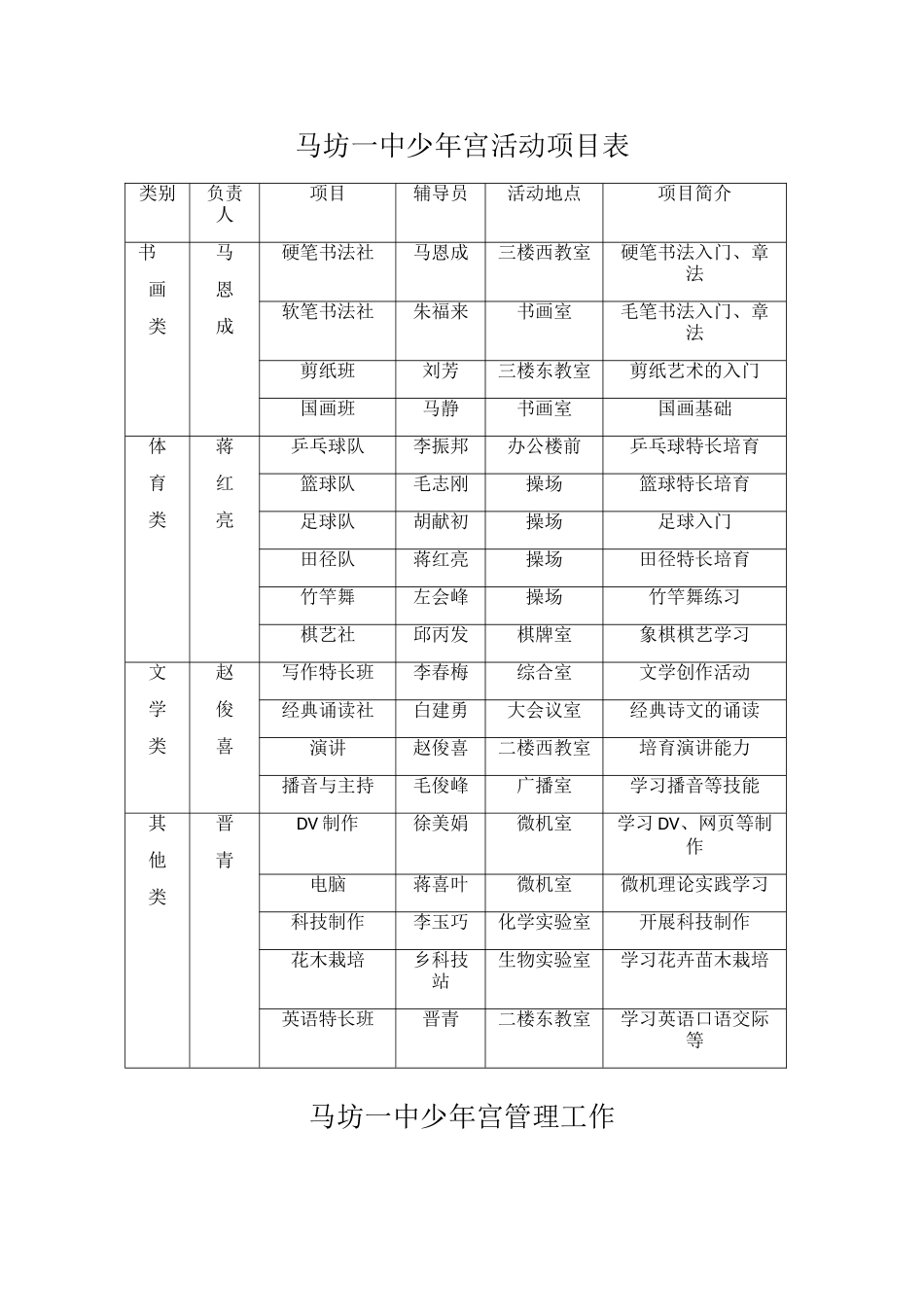 少年宫活动项目表_第1页