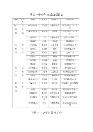少年宫活动项目表