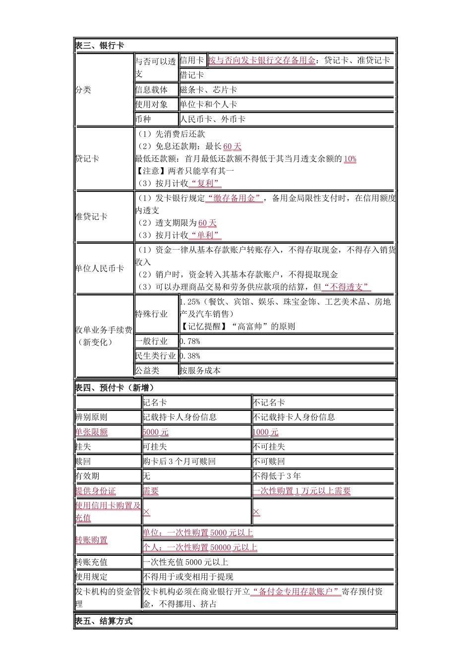 2025年初级会计职称第三章总结_第3页