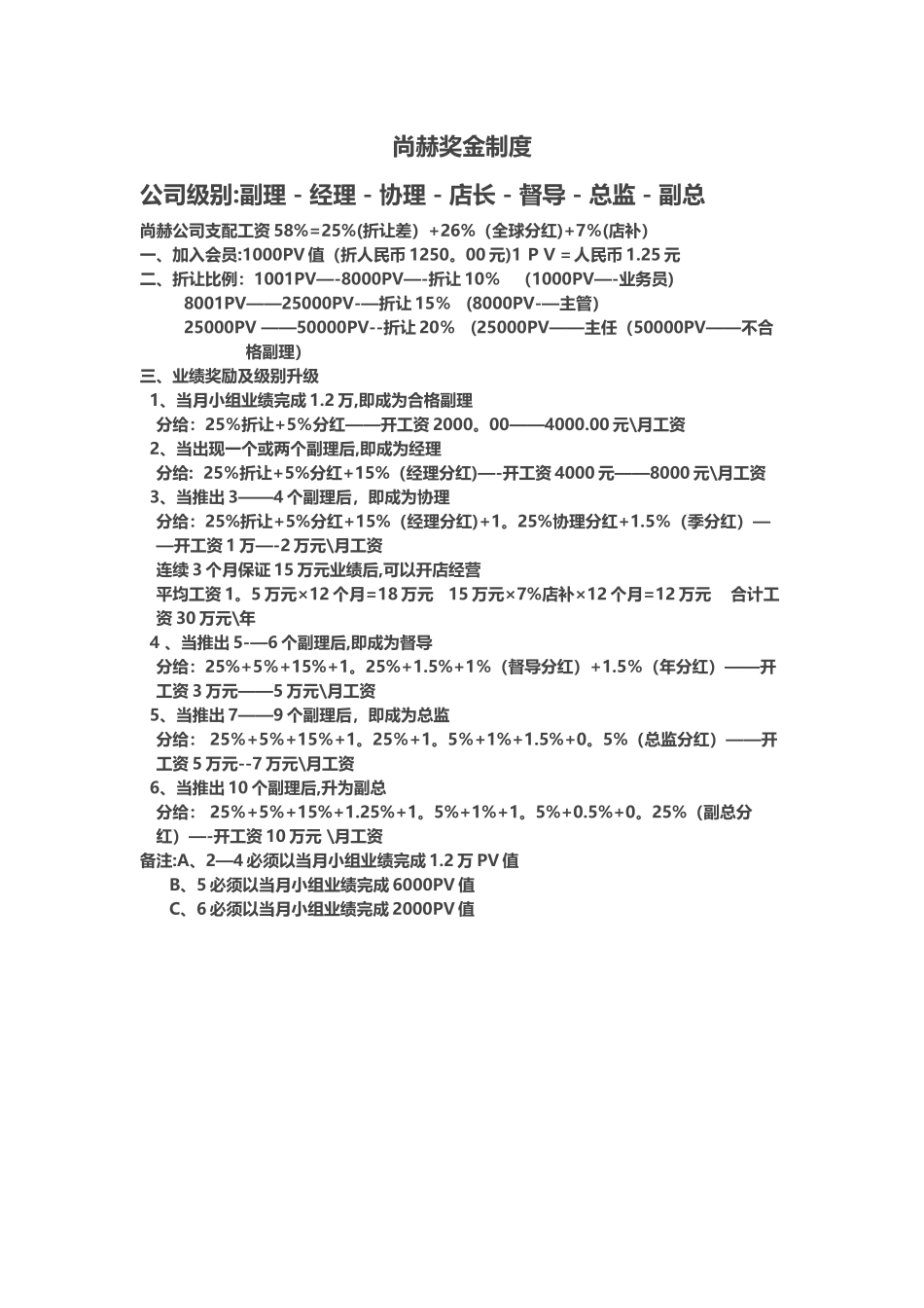 尚赫奖金制度_第1页