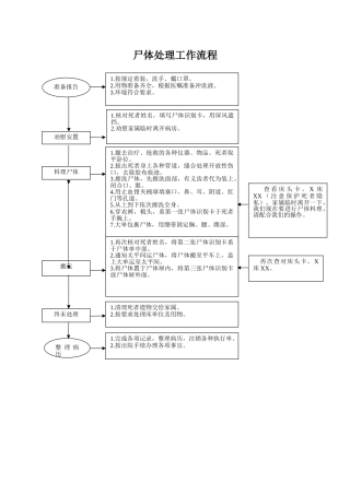 尸体处理工作流程