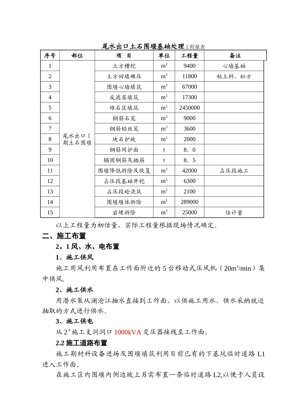 尾水出口围堰基础开挖及填筑施工技术措施_第2页