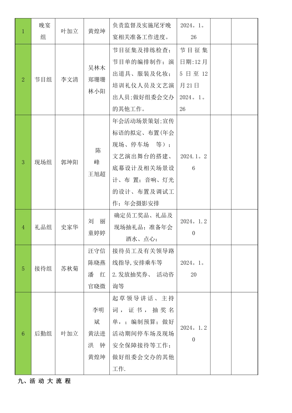 尾牙宴活动策划方案_第2页