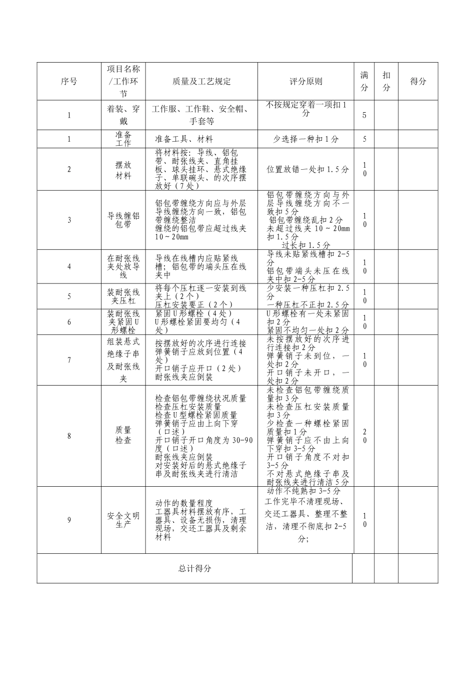 2025年广西电网公司技能人员能力评价题库配电线路工实操题3级_第3页