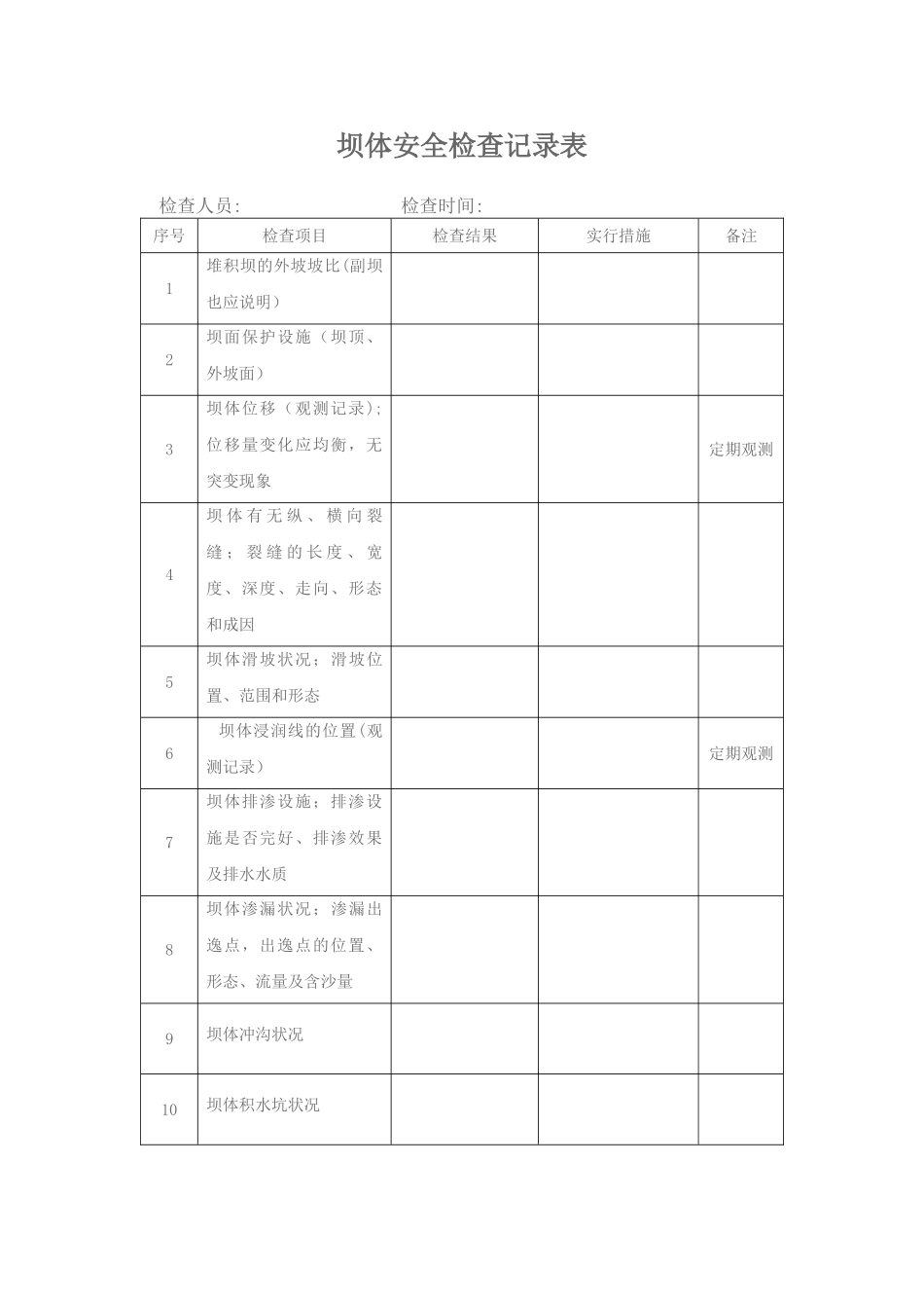 尾矿库安全检查记录表_第1页
