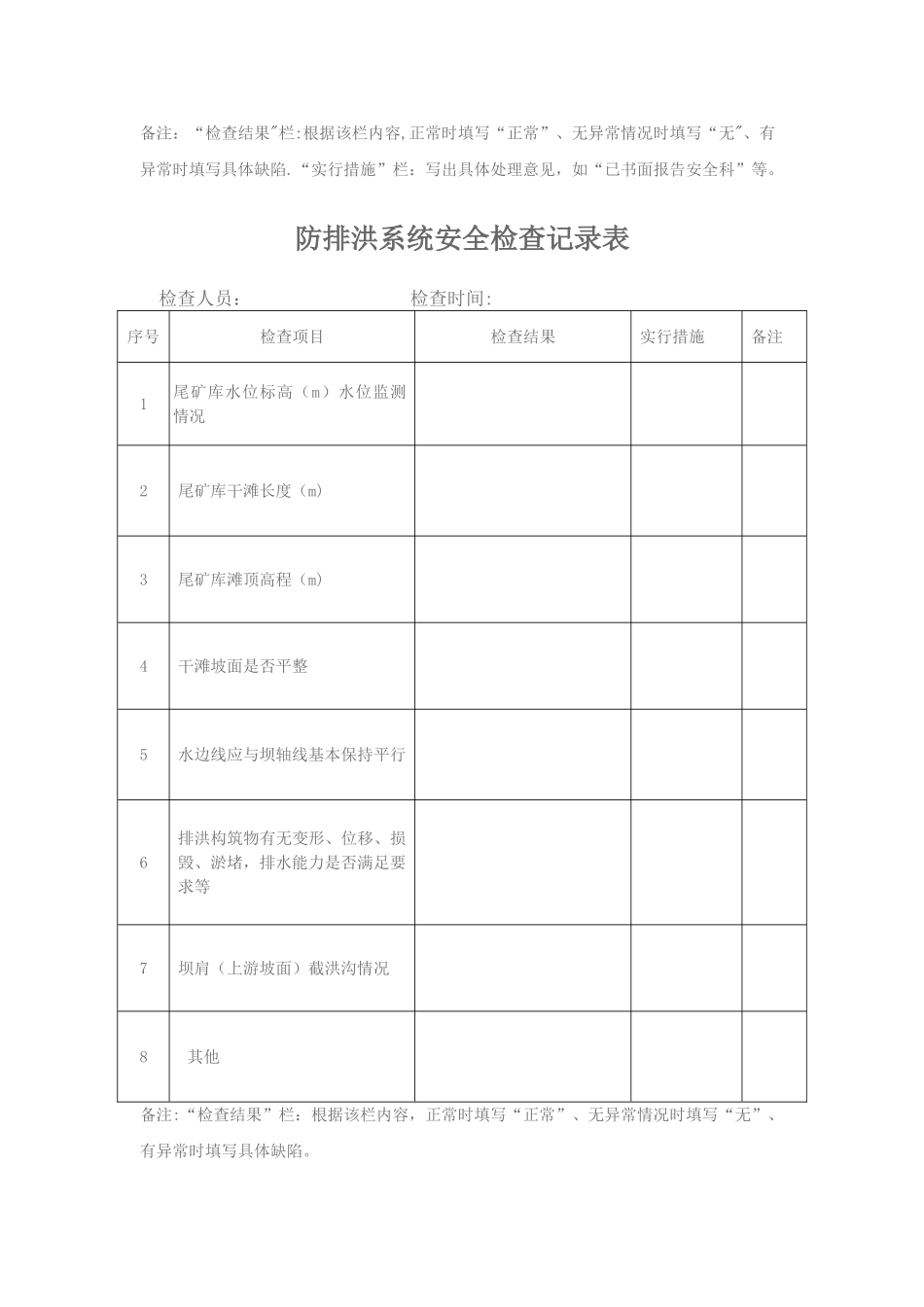 尾矿库安全检查记录表_第2页