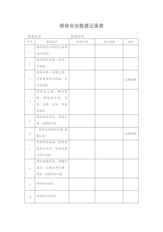尾矿库安全检查记录表