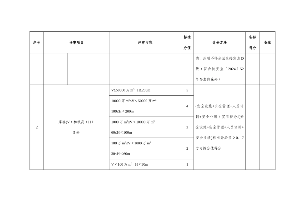 尾矿库安全风险等级分级标准_第2页