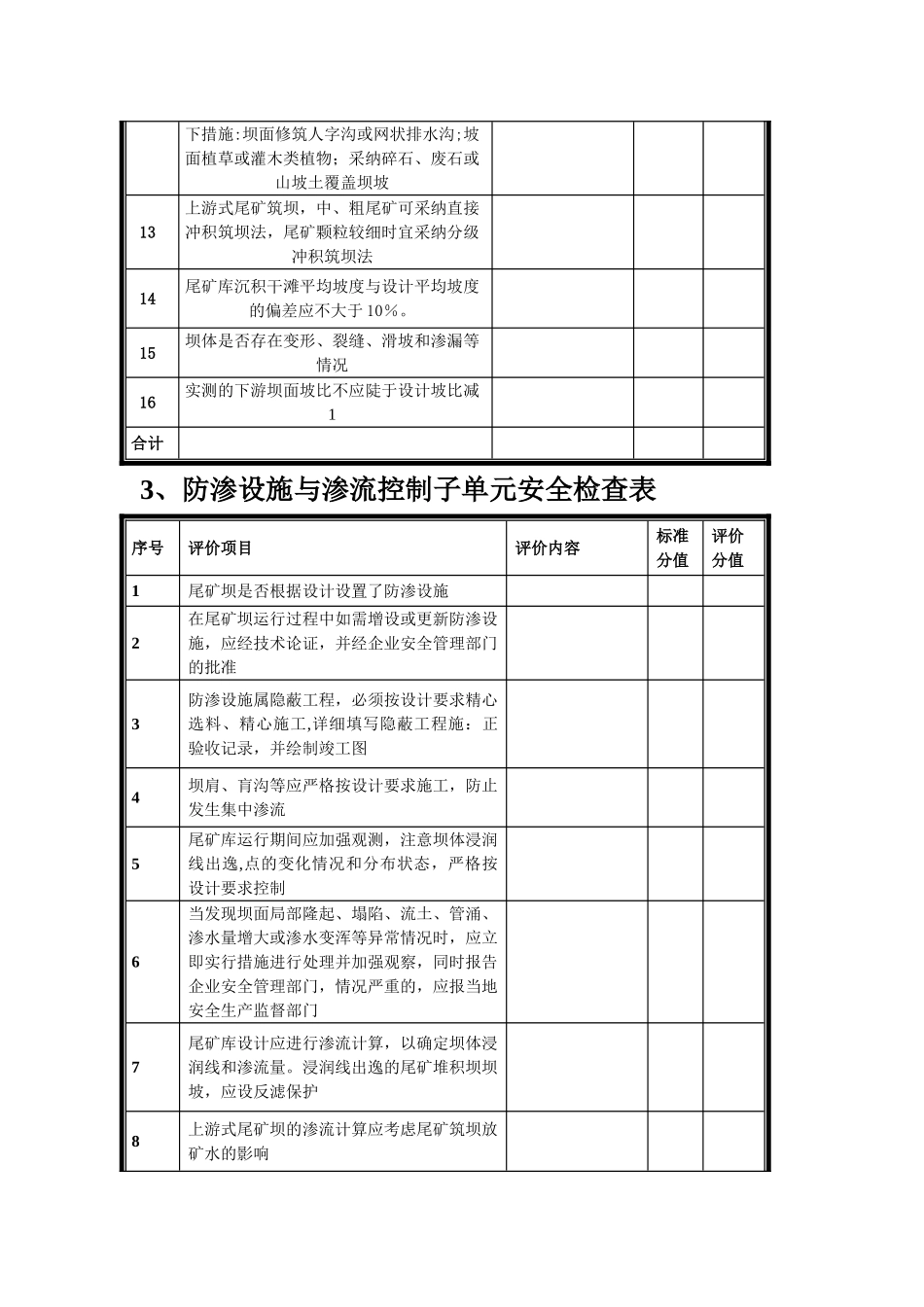 尾矿库检查表_第3页