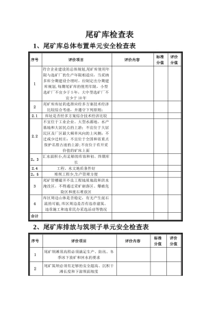 尾矿库检查表