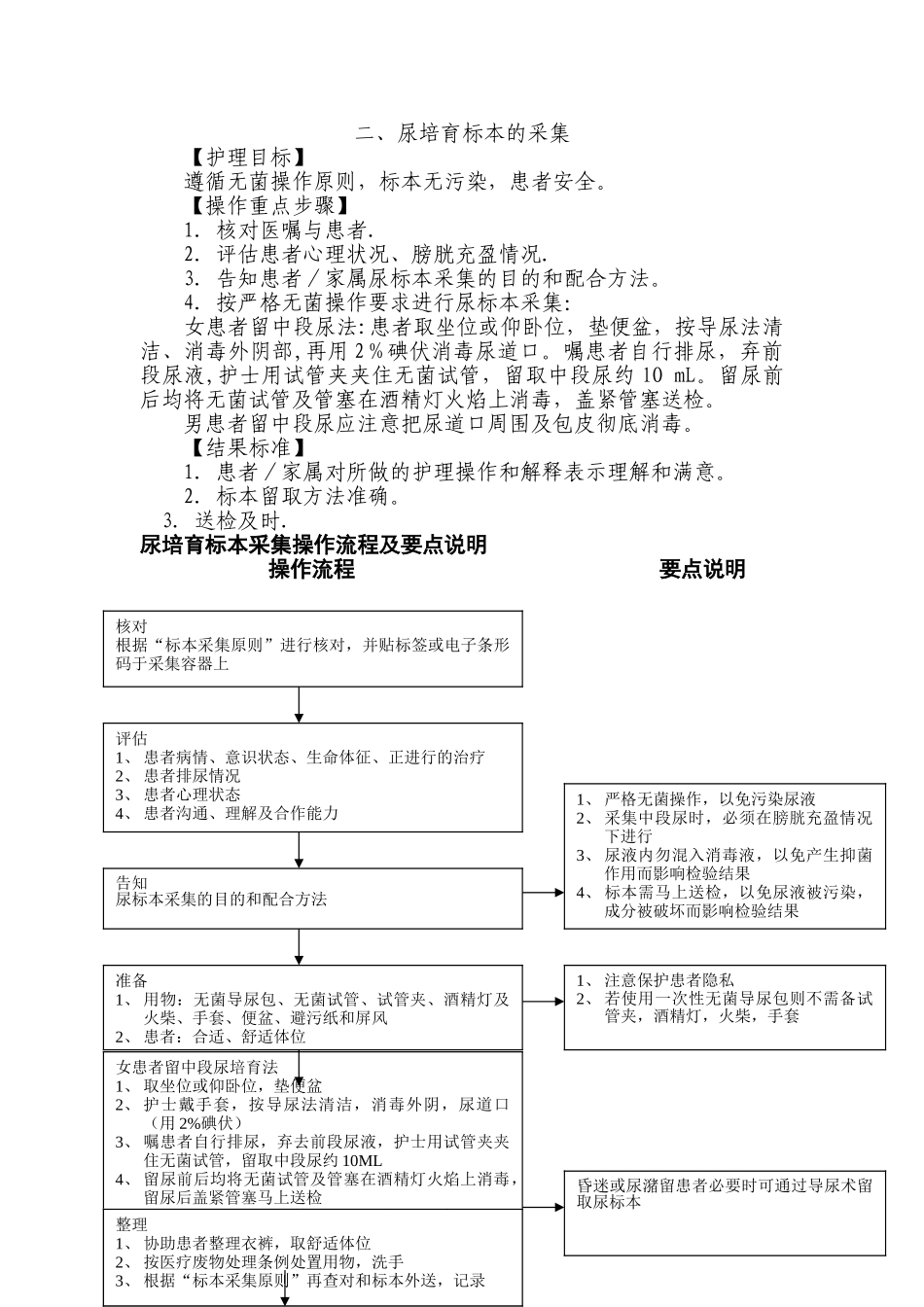 尿培养标本采集操作流程及要点说明_第1页