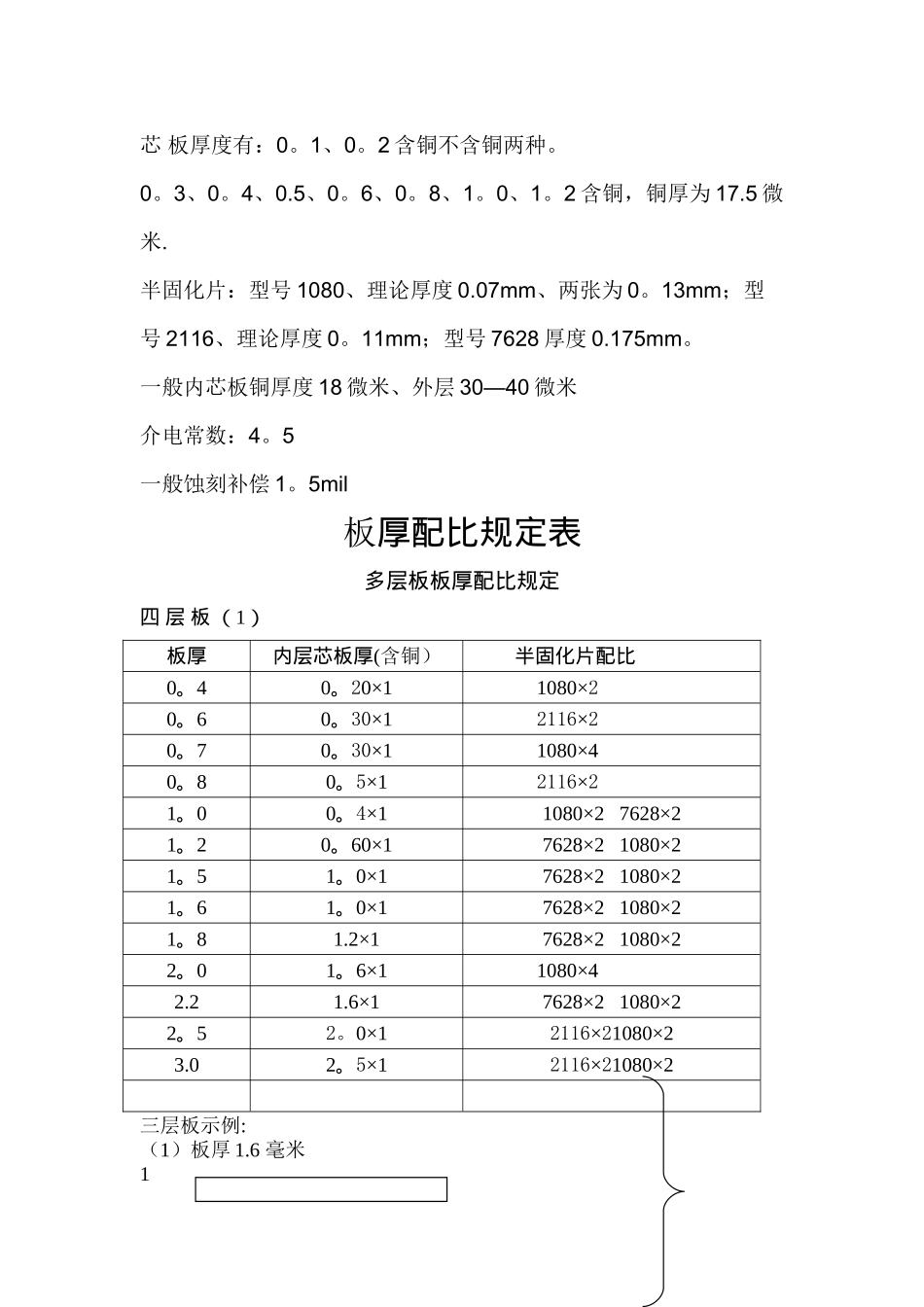 层压板厚配比规定表_第1页