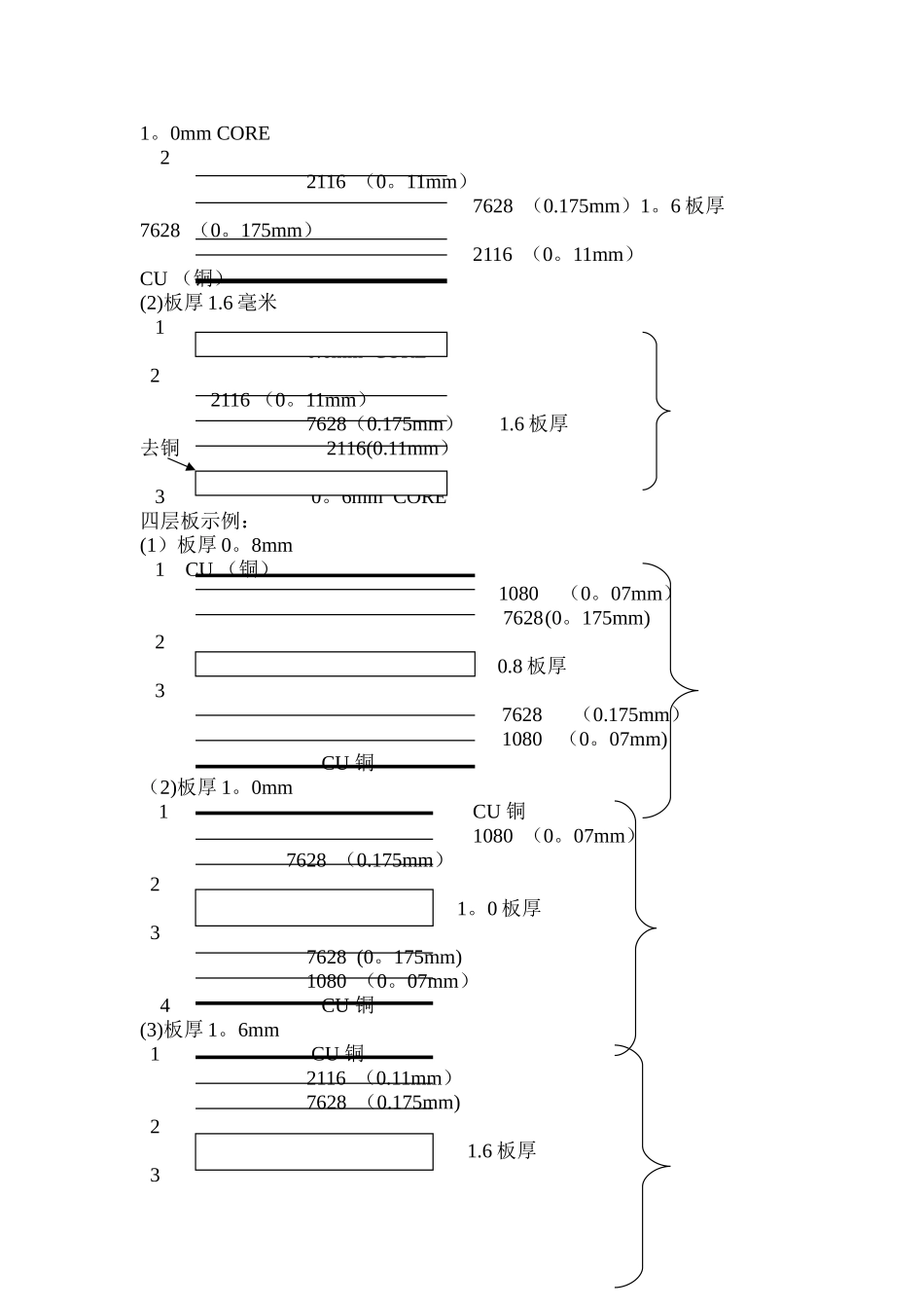 层压板厚配比规定表_第2页