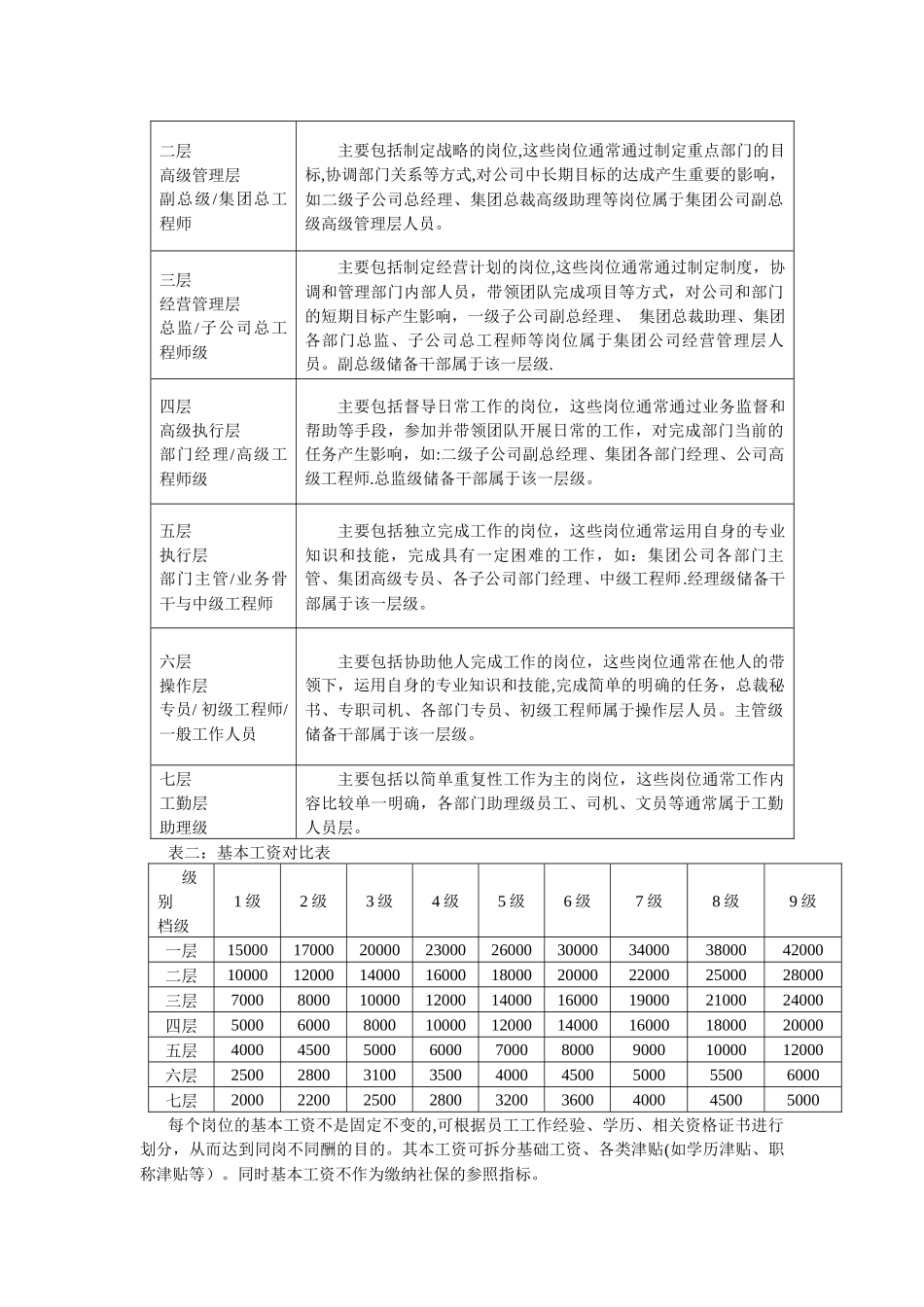 层级薪酬制度_第2页
