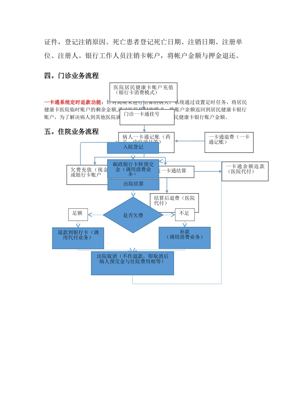 居民健康卡业务流程_第3页
