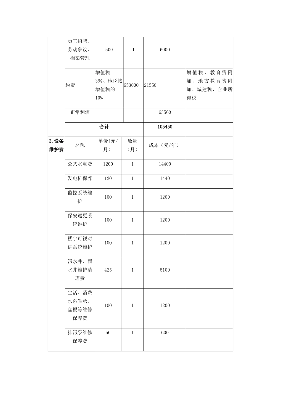 居民小区物业服务投标书分项报价表_第2页