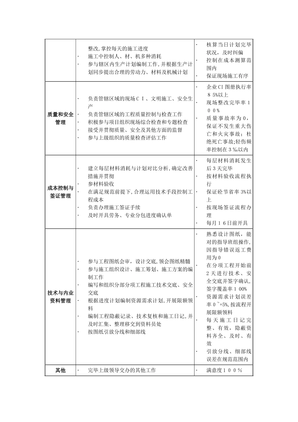 2025年施工员岗位职责描述_第2页