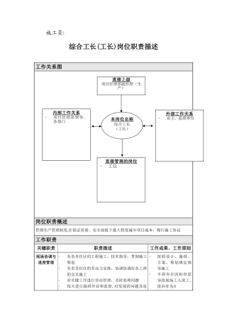 2025年施工员岗位职责描述