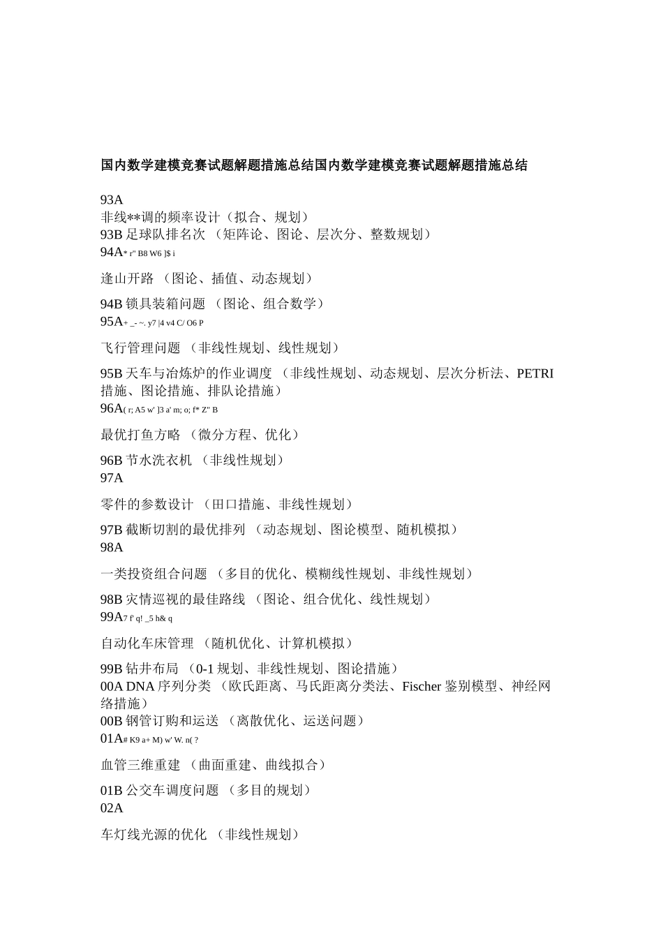 2025年国内数学建模竞赛试题解题方法总结国内数学建模竞赛试题解题方法总结_第1页
