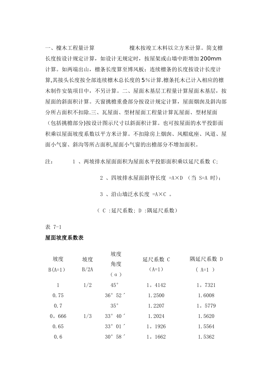 屋面坡度系数表_第2页