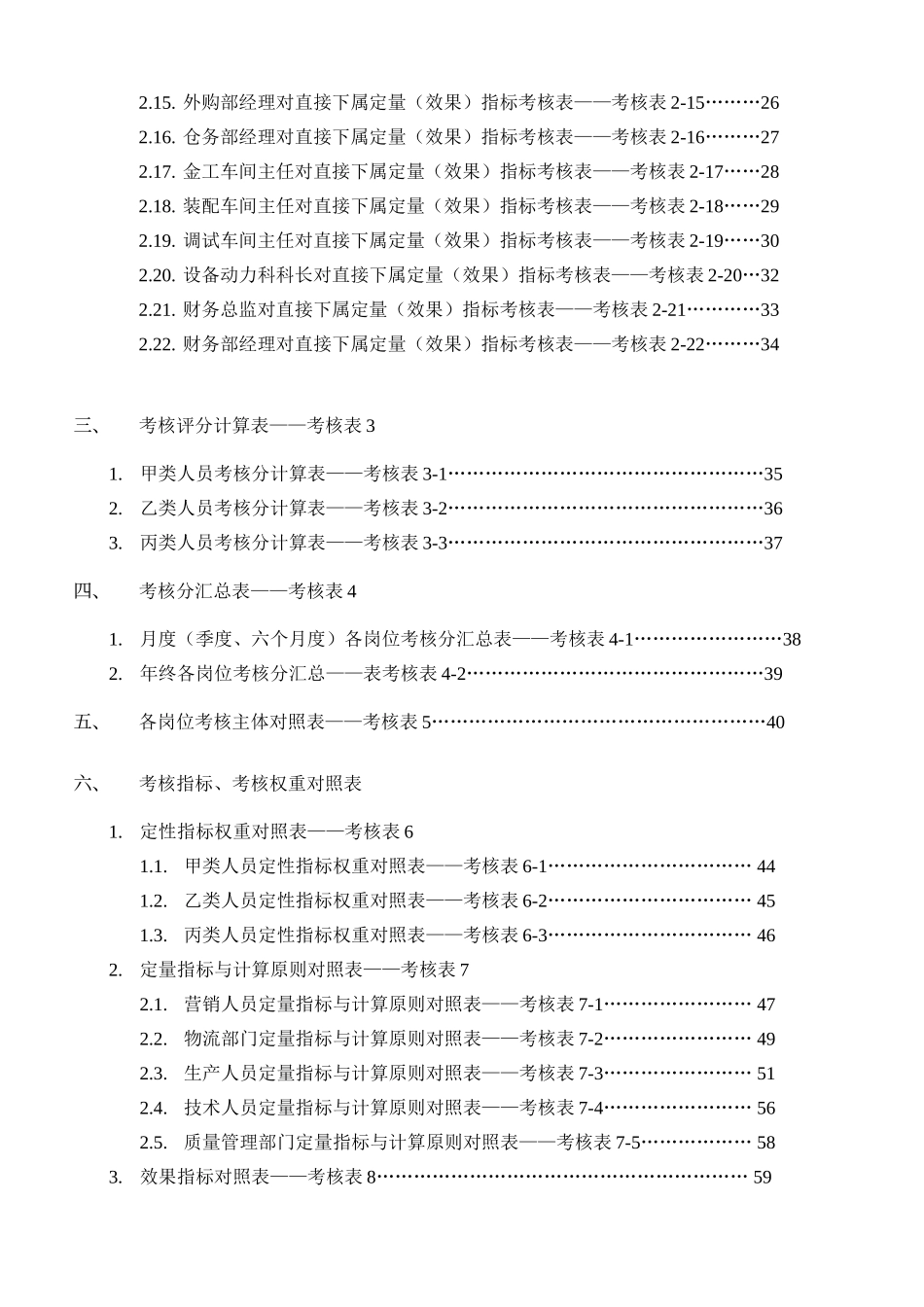 2025年好啊网公司绩效考核全套流程表格_第2页