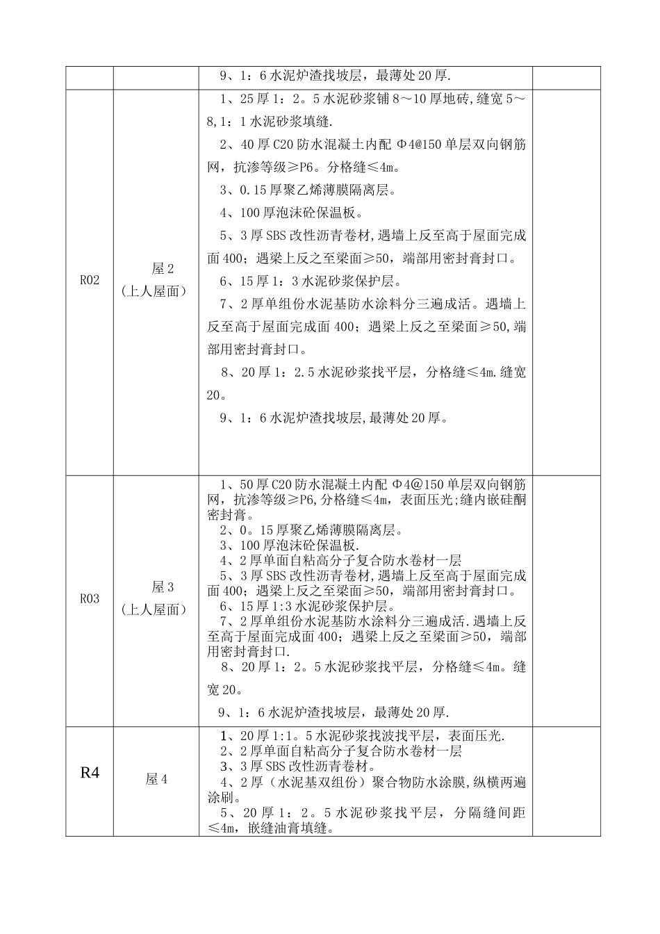 屋面工程施工方案50014_第2页
