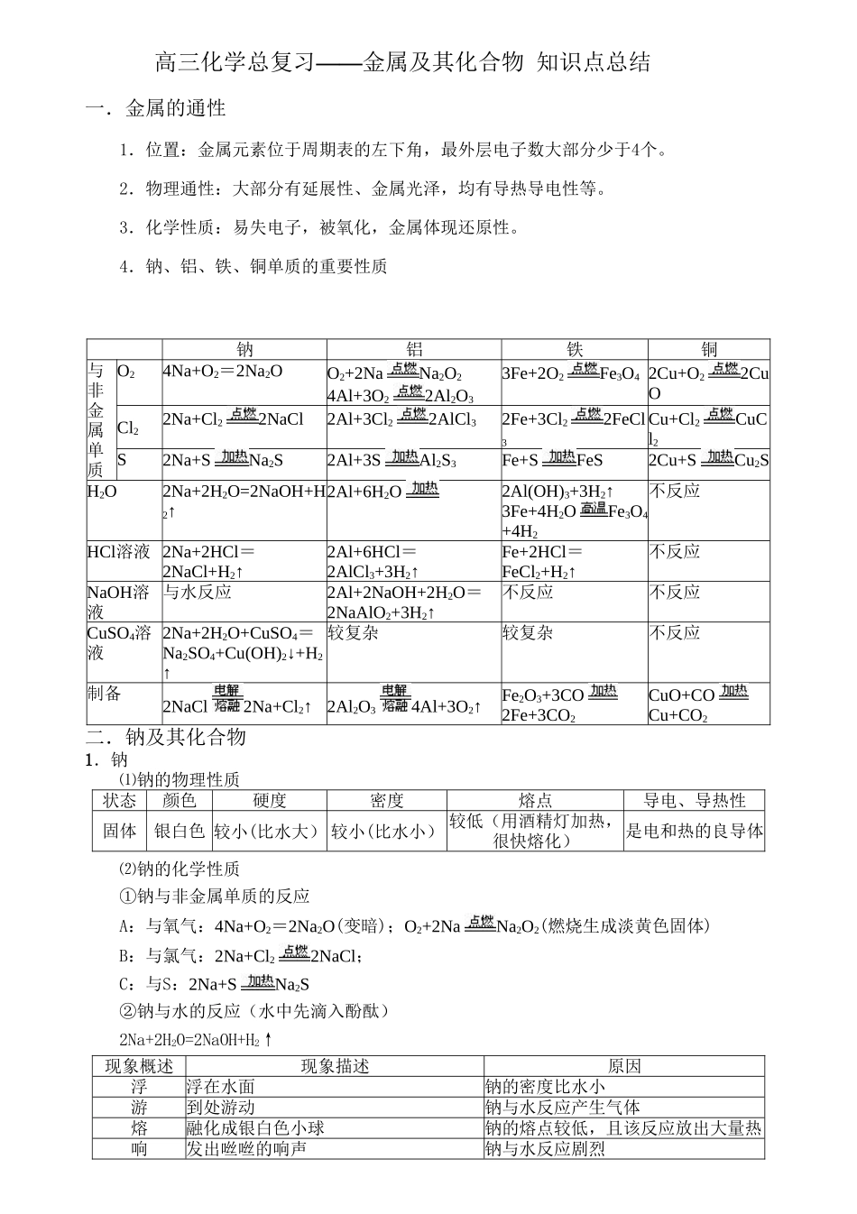 2025年高考一轮复习金属及其化合物知识点总结上课讲义_第2页
