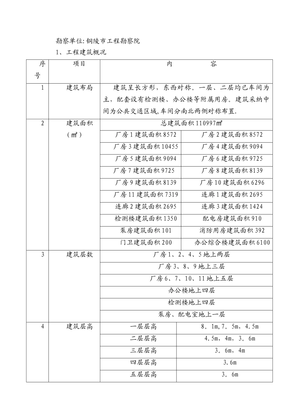 屋面防水保温工程施工方案(带节能)_第3页