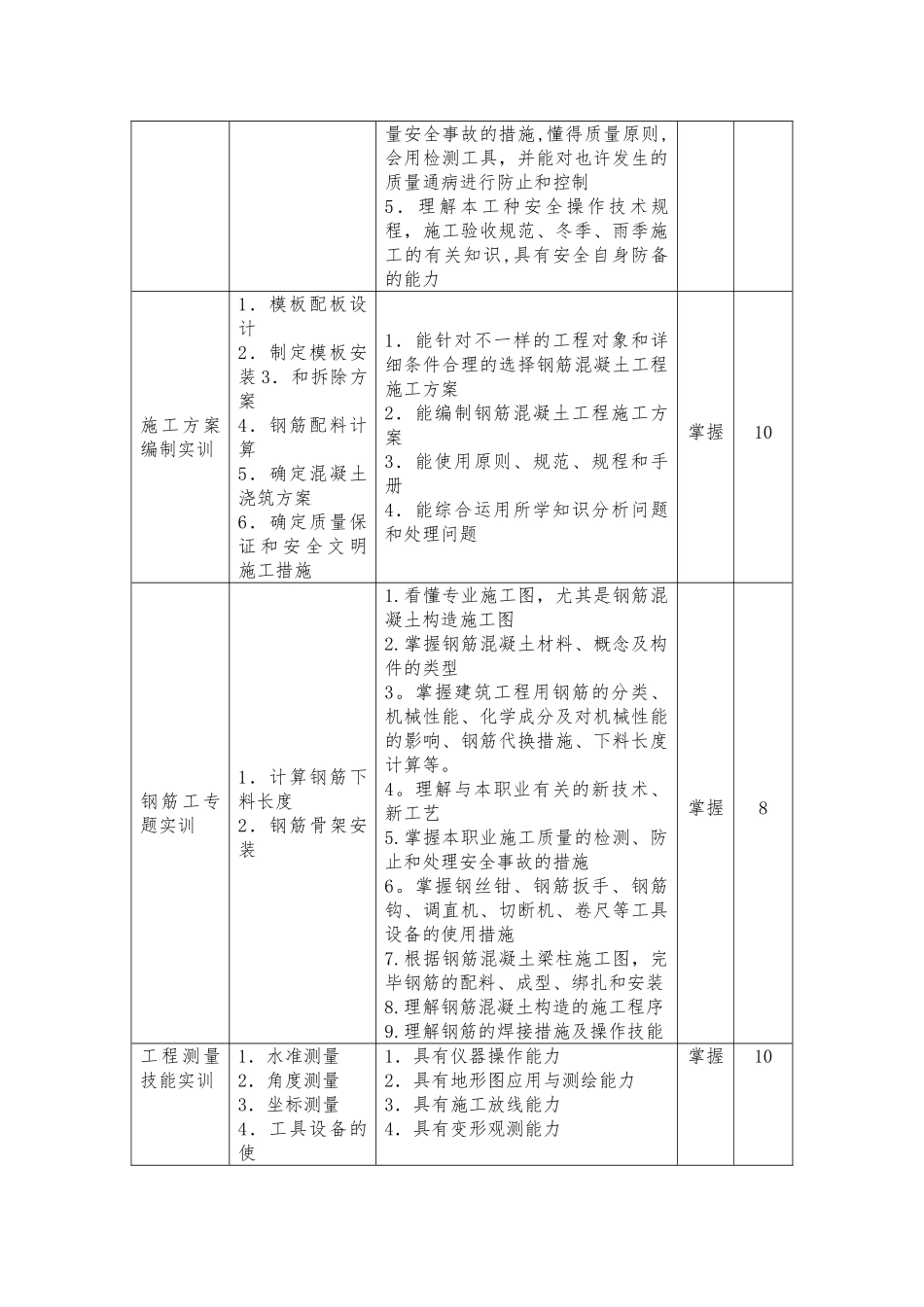 2025年施工员技能培训实训培训方案_第3页