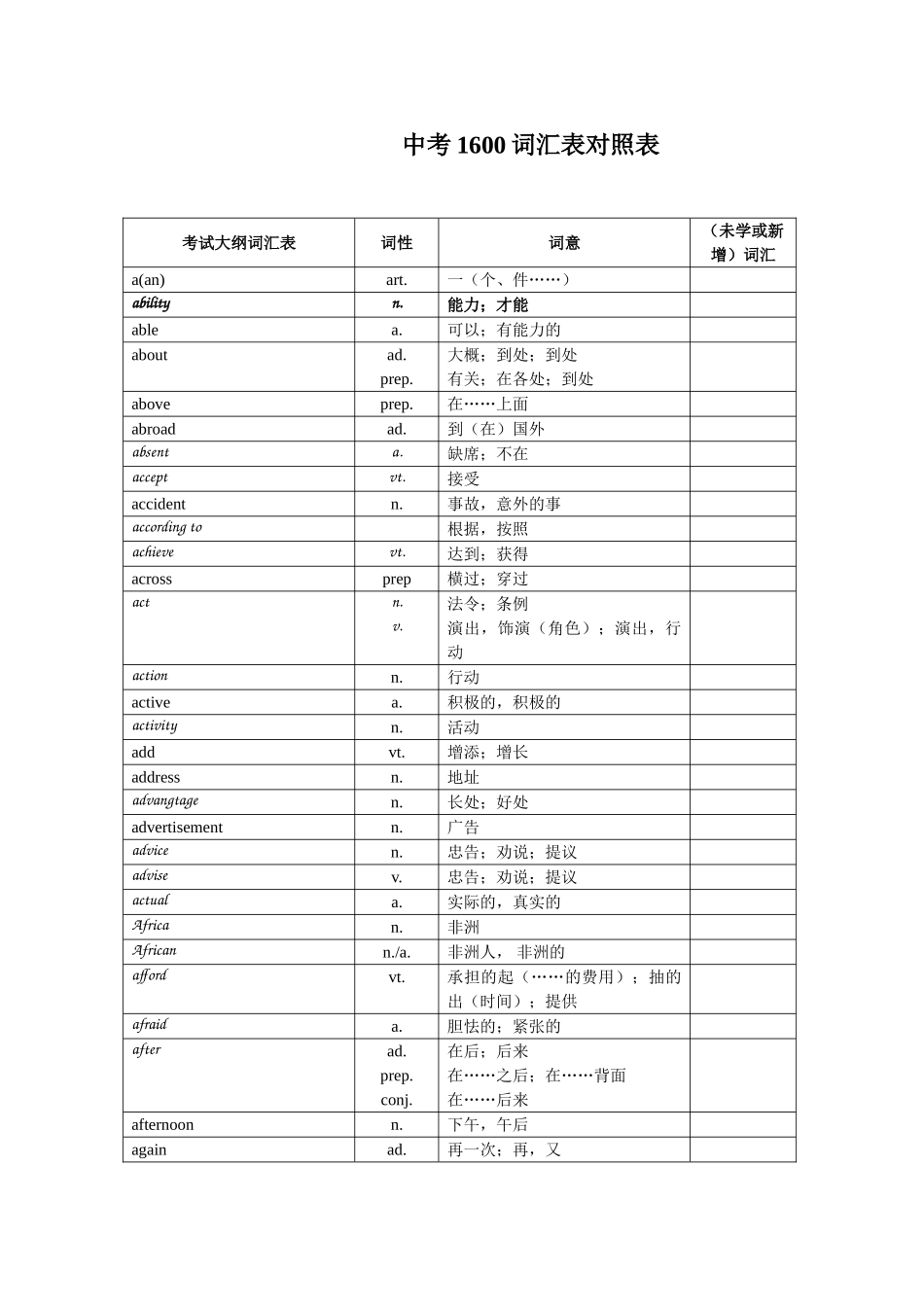 2025年北京中考英语1600词_第1页